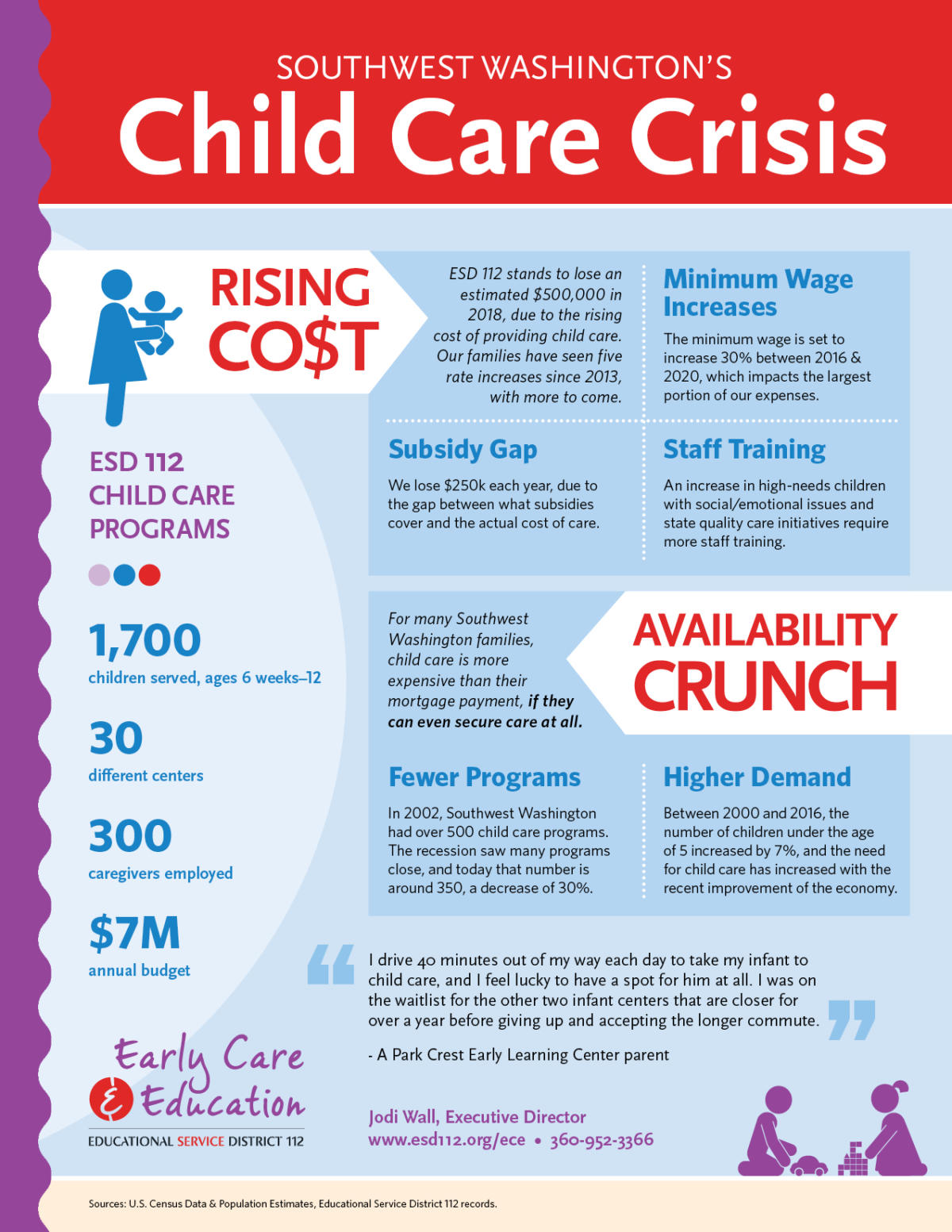 why-affordable-child-care-is-so-hard-to-find-southwest-washington-s